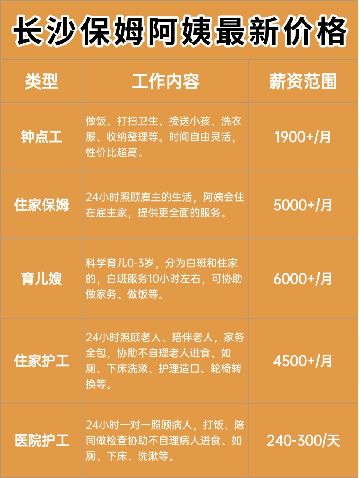 长春保姆阿姨一个月多少钱?价格大揭秘