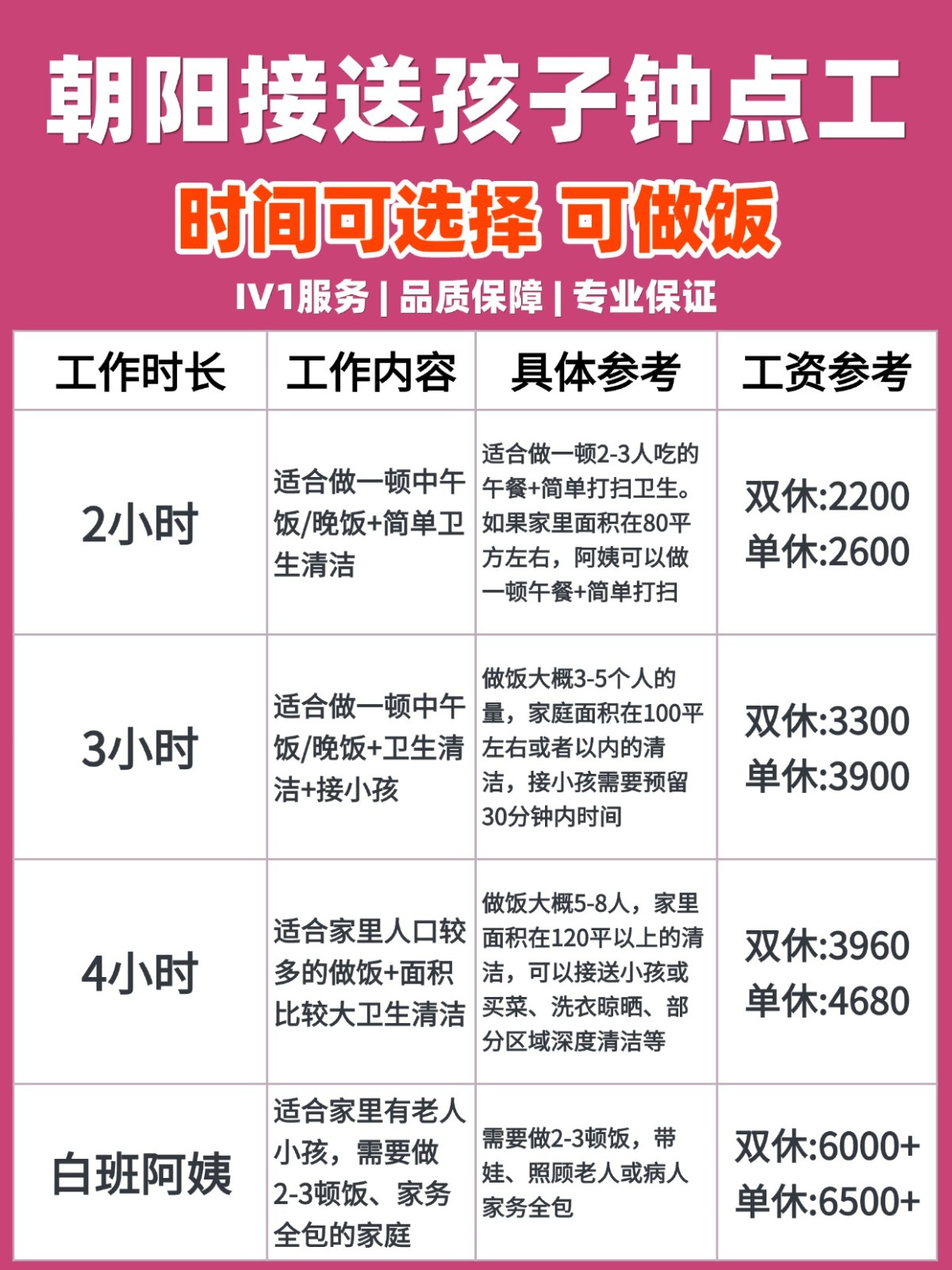 朝阳找个接送孩子的钟点工真香，2200+到家