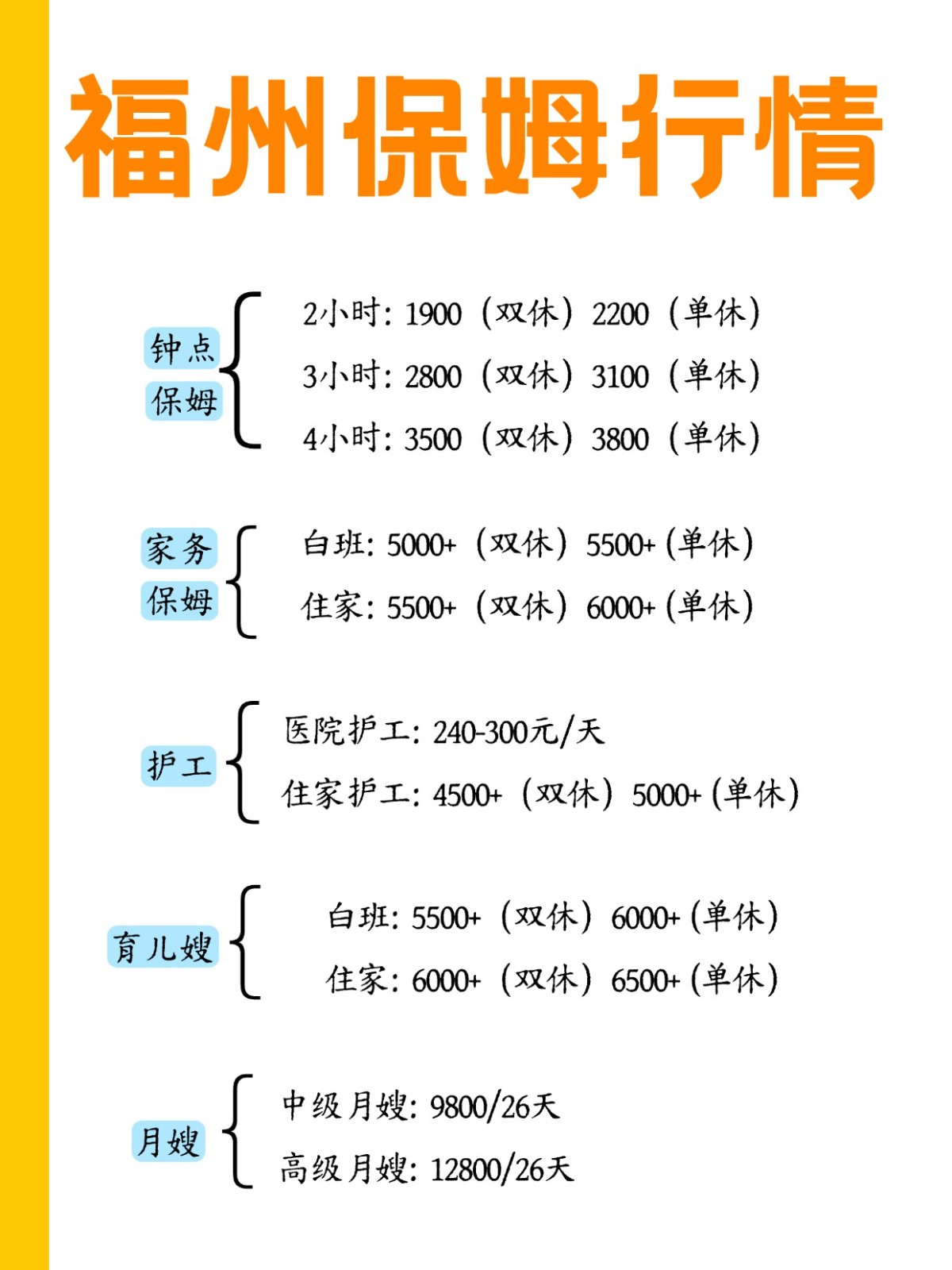 2026年福州保姆行情