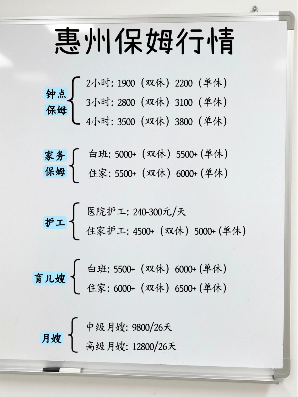 2026年惠州保姆行情
