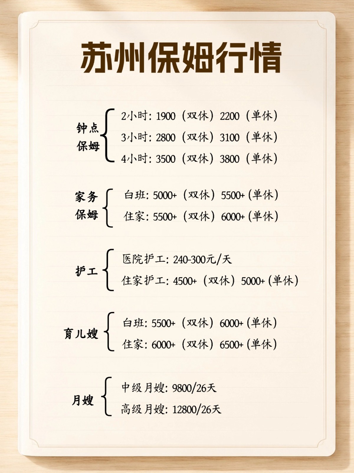 2026年苏州保姆行情