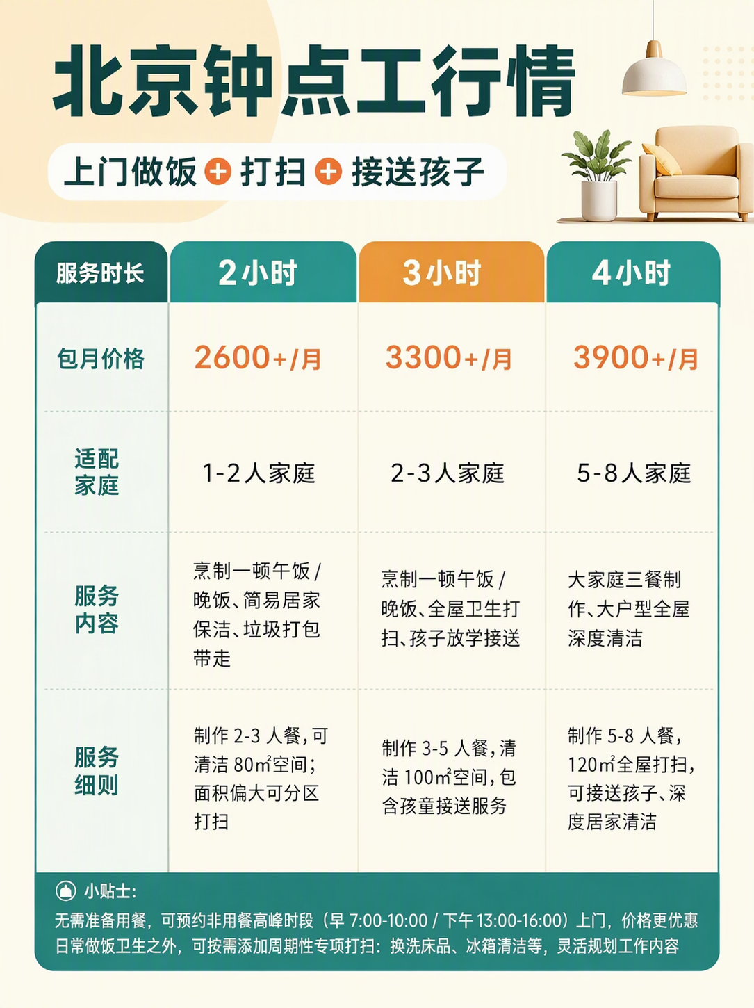 北京钟点工2600+做饭家务接娃一站式搞定