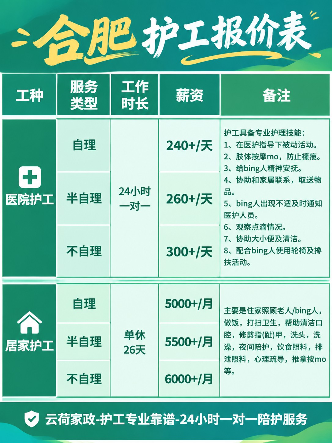 合肥护工的真实报价(24h)