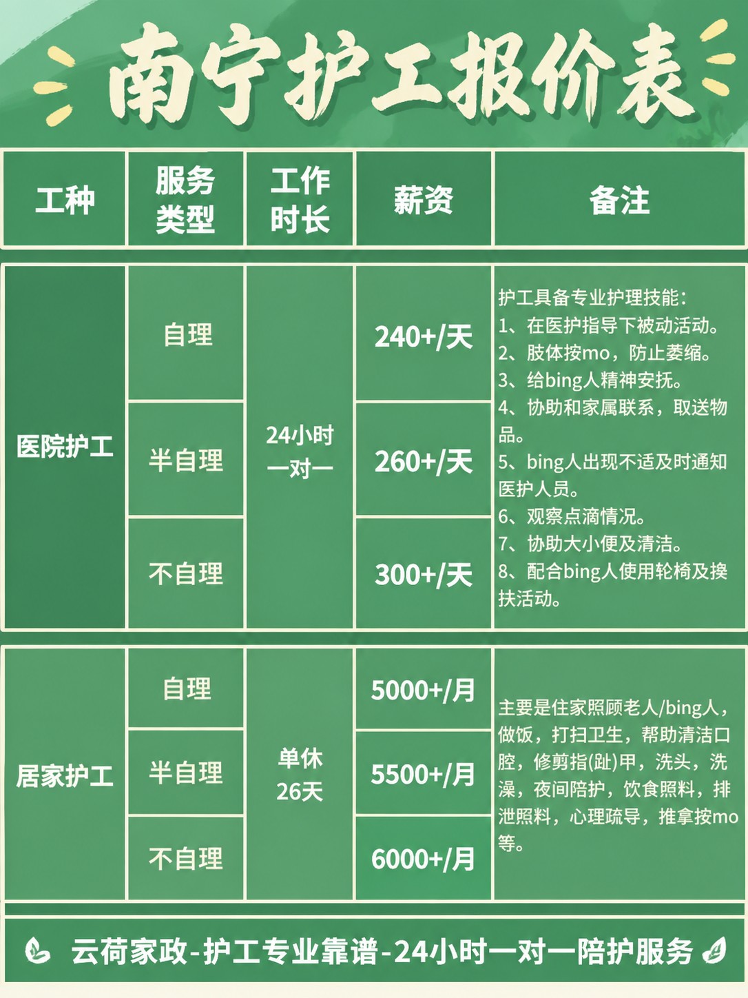 南宁护工的真实报价(24h)