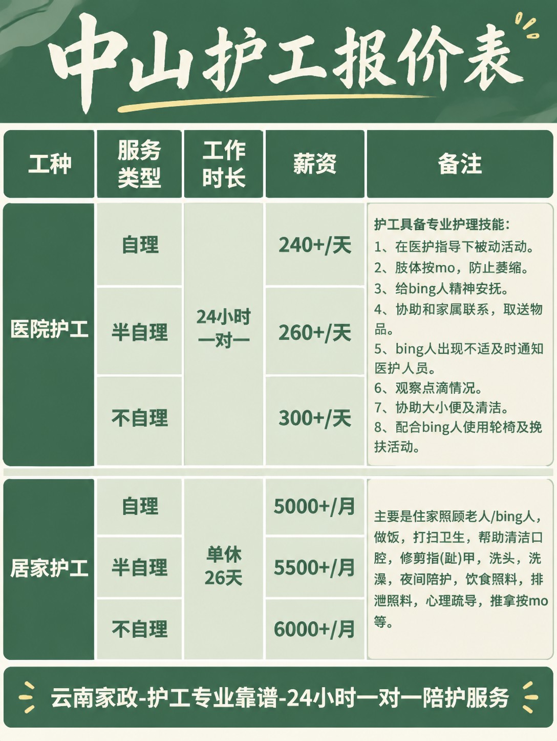 中山护工的真实报价(24h)