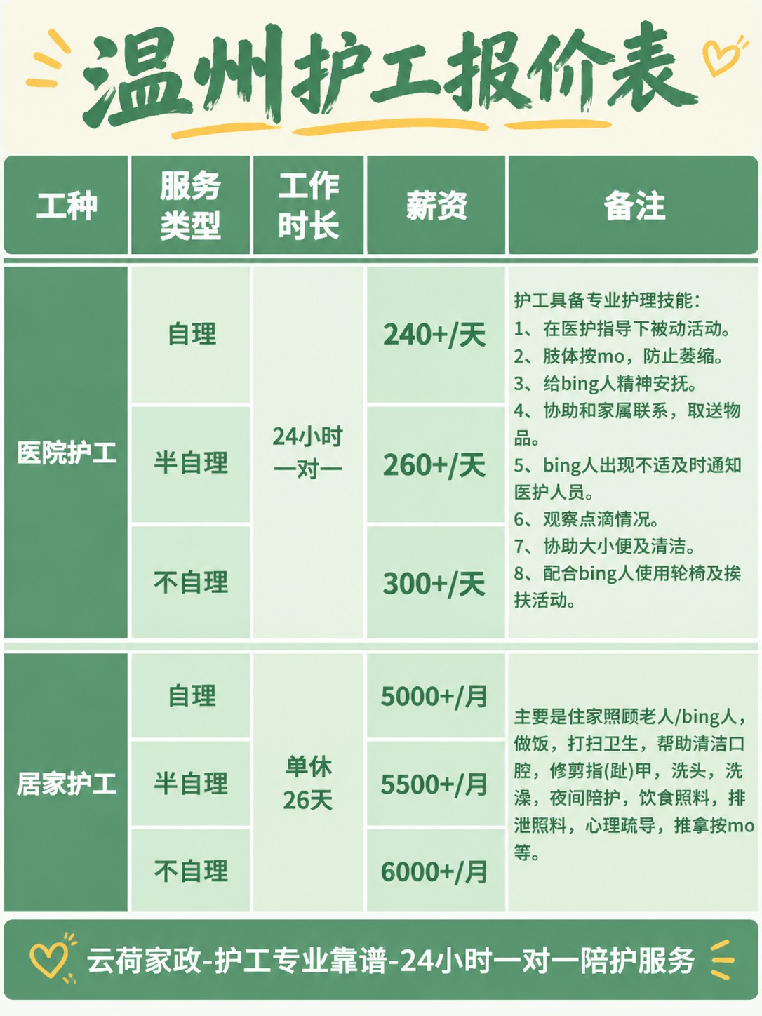 温州护工的真实报价(24h)