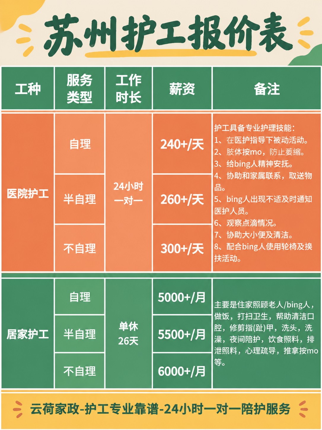 苏州护工的真实报价(24h)