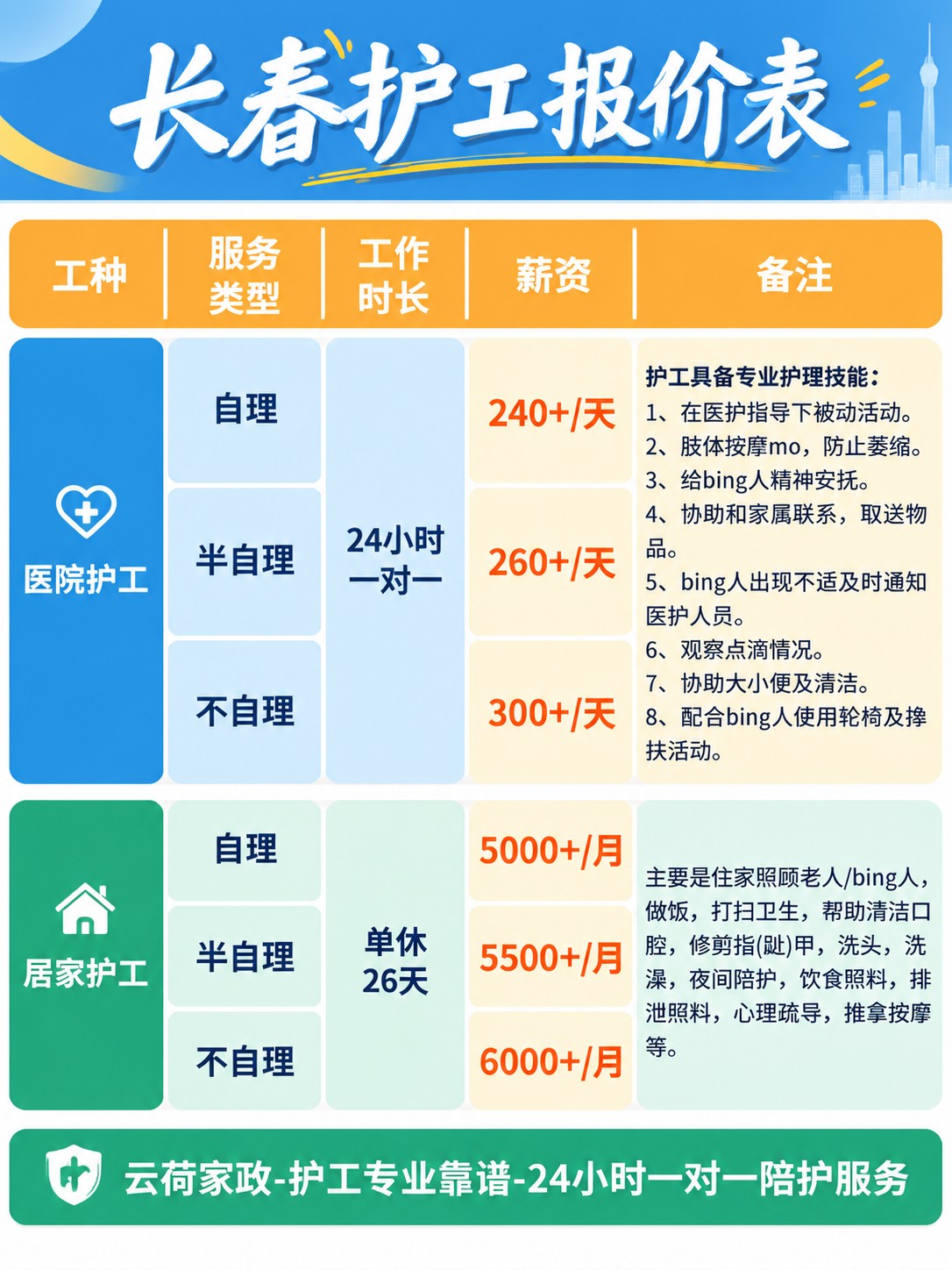 长春护工的真实报价(24h)
