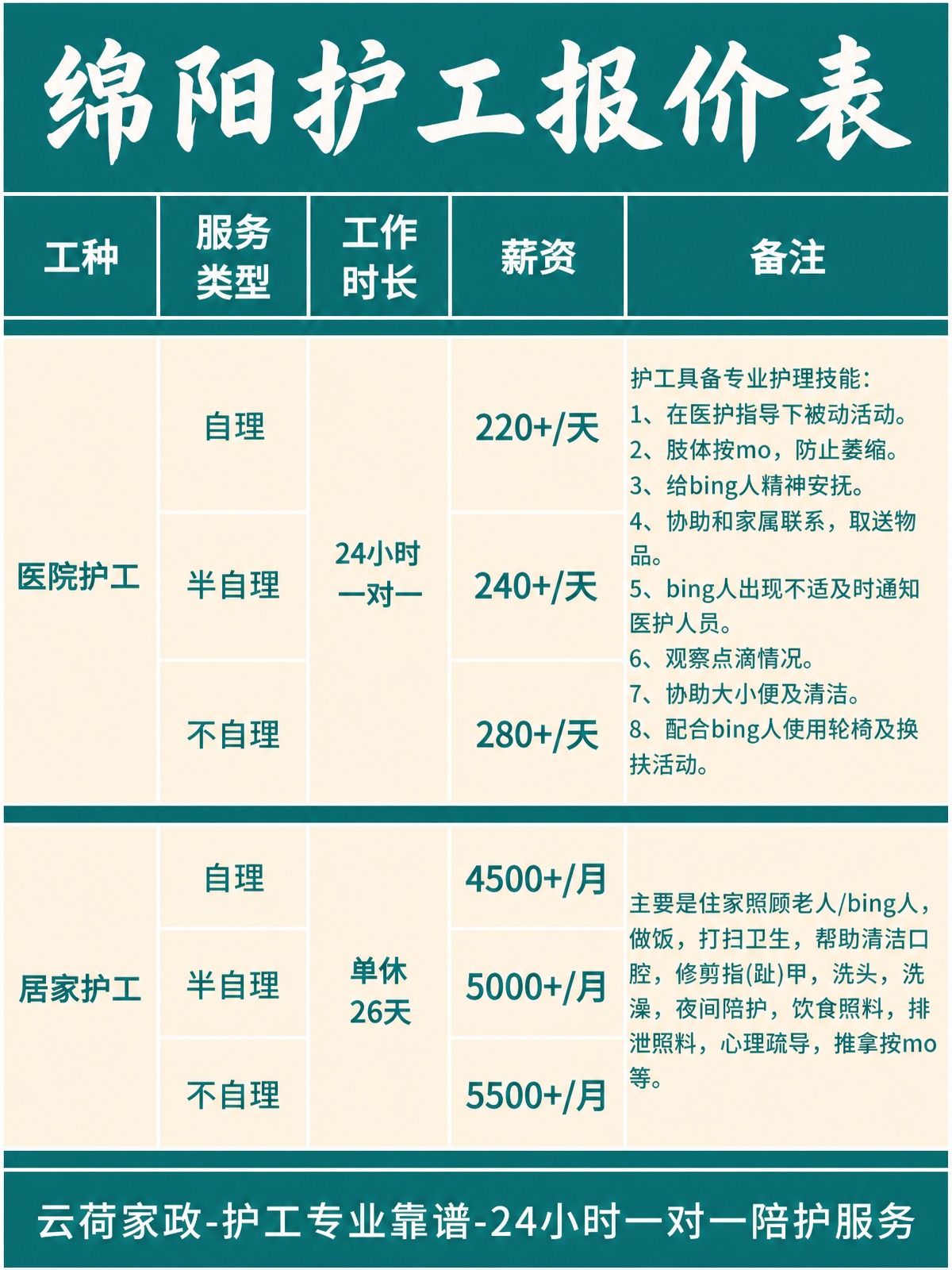 绵阳护工的真实报价(24h)
