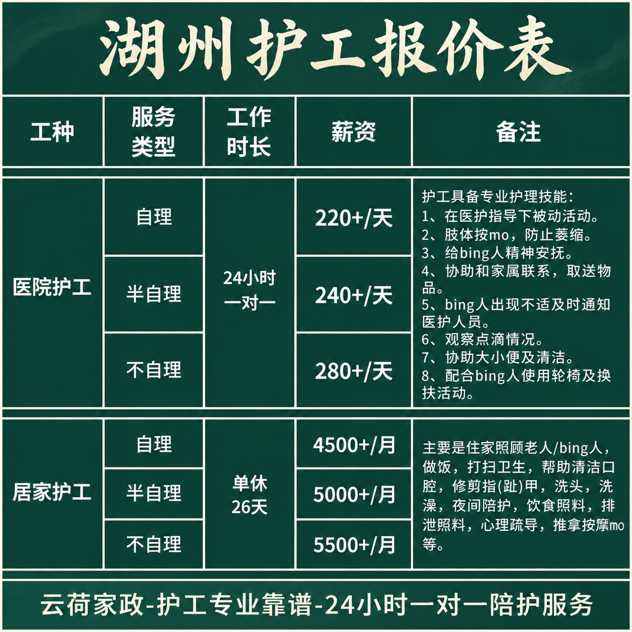 湖州护工的真实报价(24h)