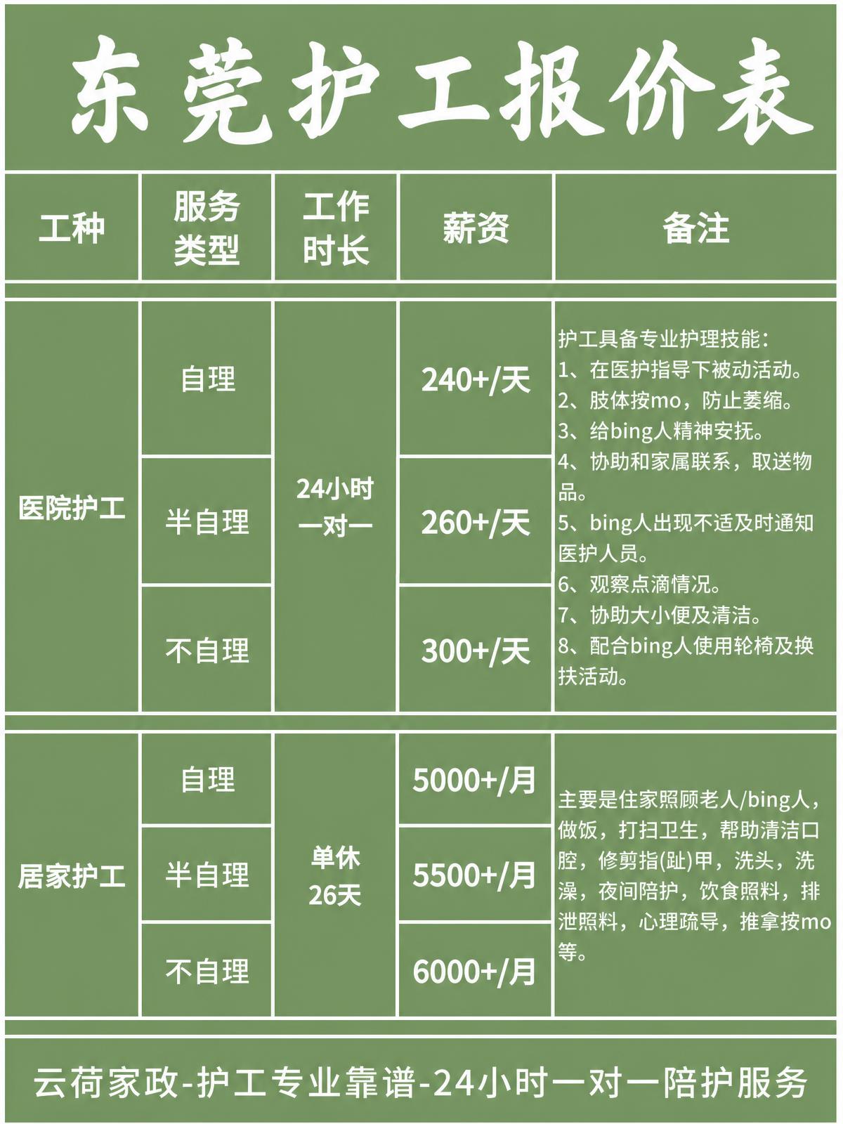 东莞护工的真实报价(24h)