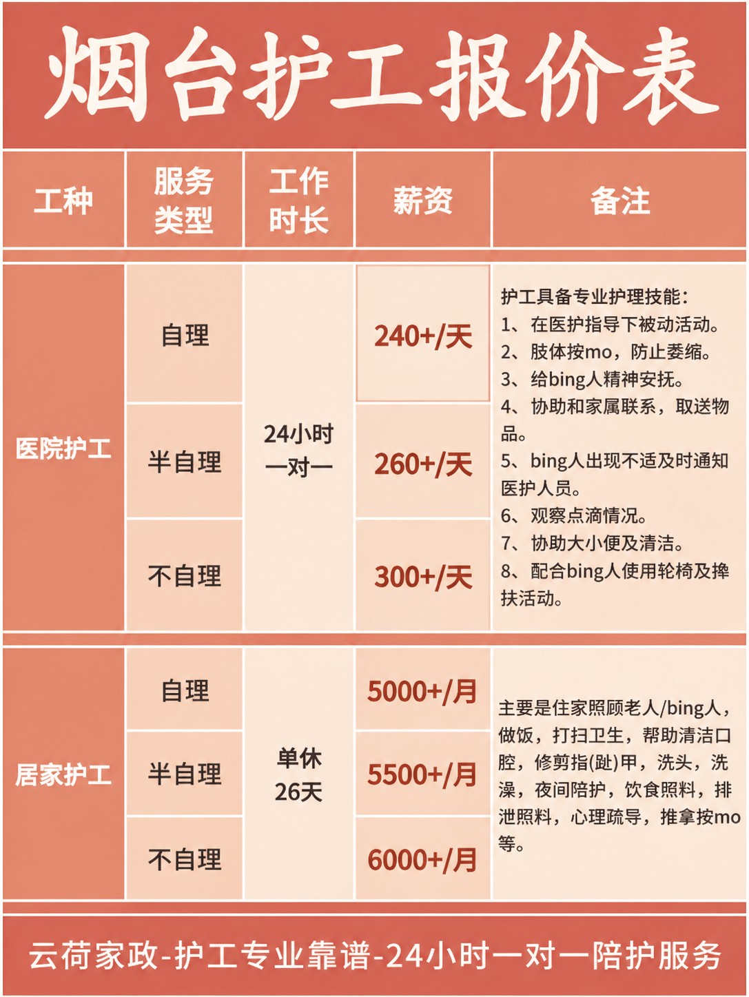 烟台护工的真实报价(24h)