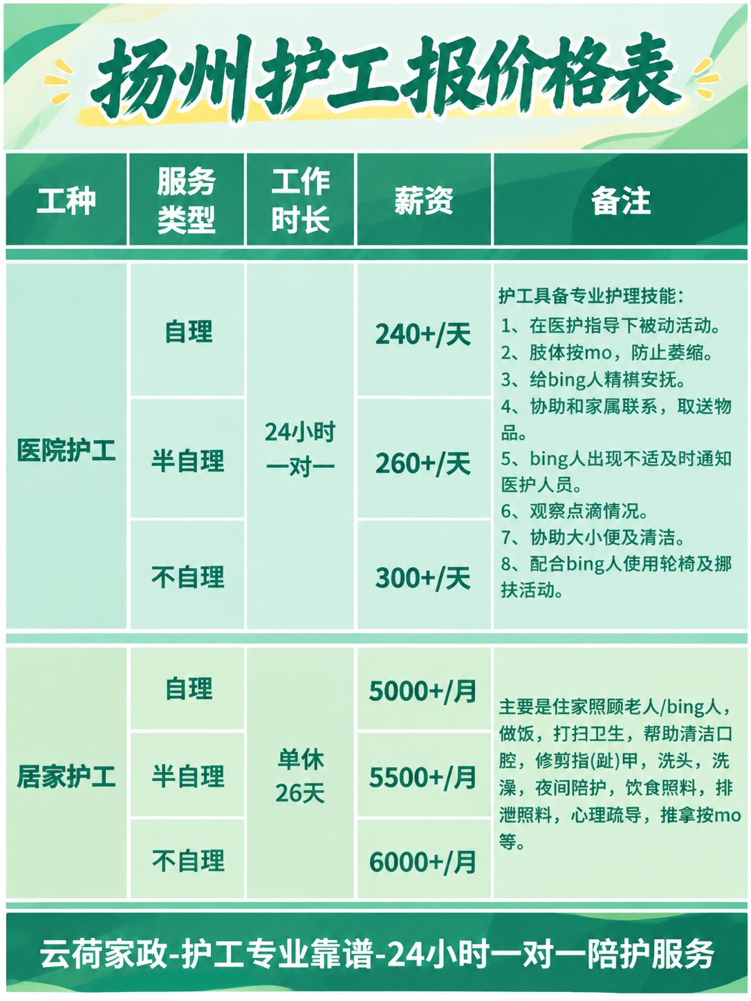 扬州护工的真实报价(24h)