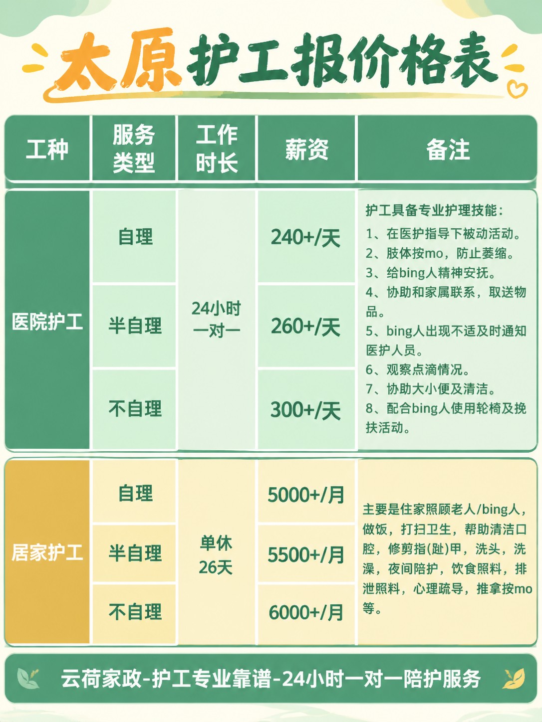 太原护工的真实报价(24h)