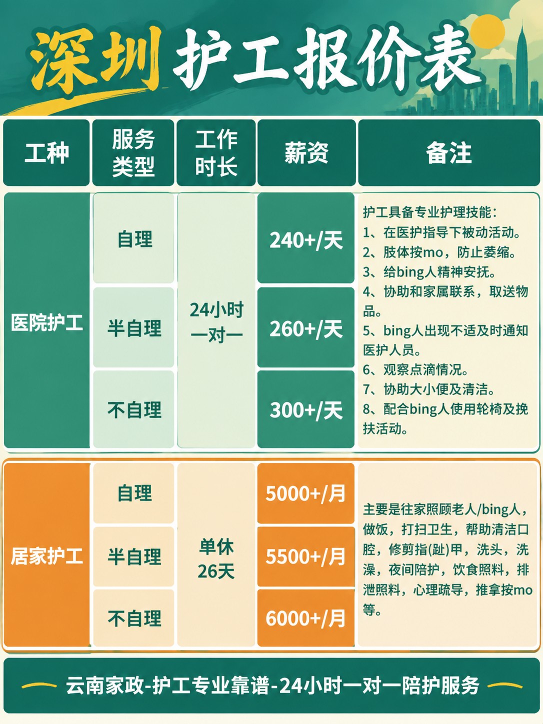 深圳护工的真实报价(24h)