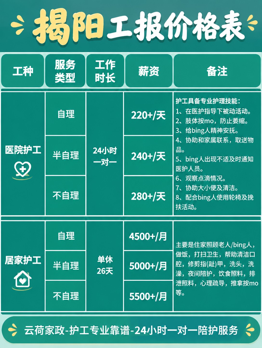 揭阳护工的真实报价(24h)