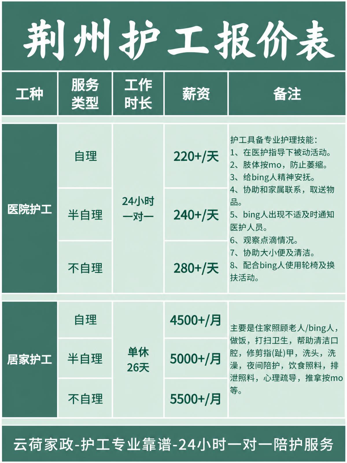 荆州护工的真实报价(24h)