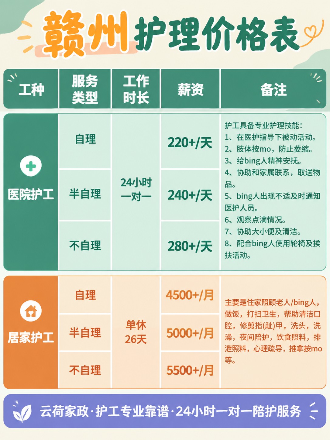赣州护工的真实报价(24h)