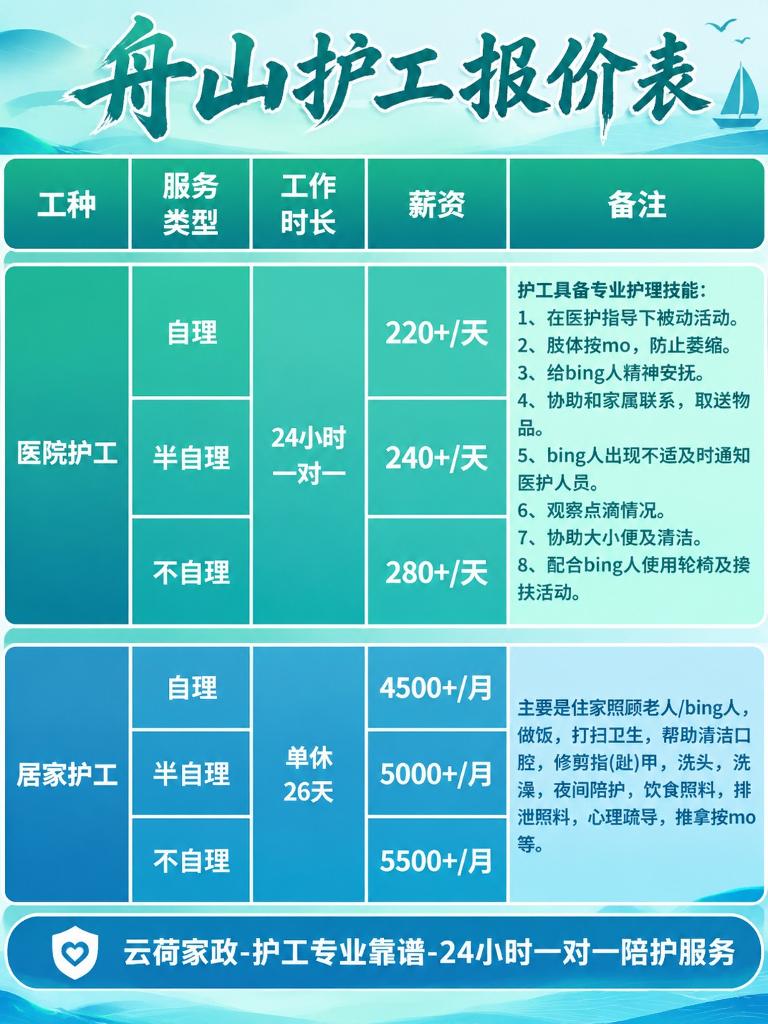 舟山护工的真实报价(24h)