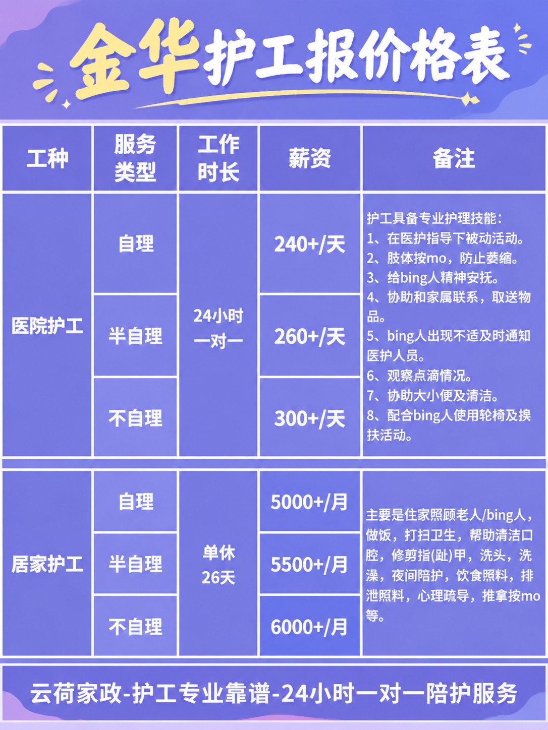 金华护工的真实报价(24h)