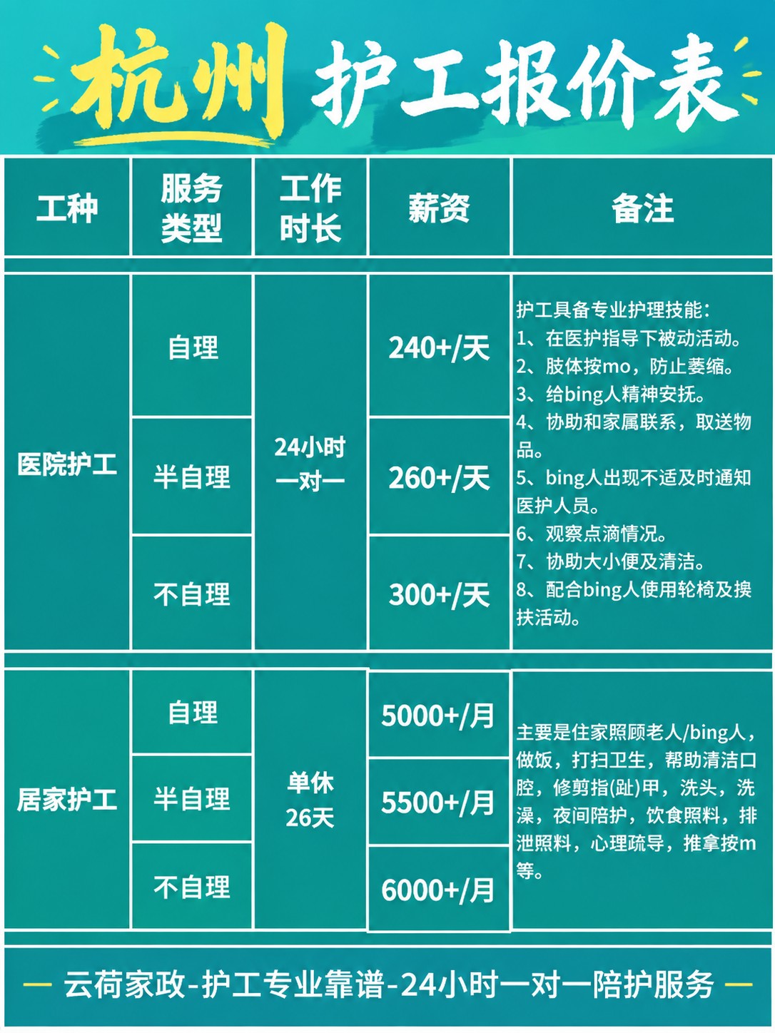 杭州护工的真实报价(24h)
