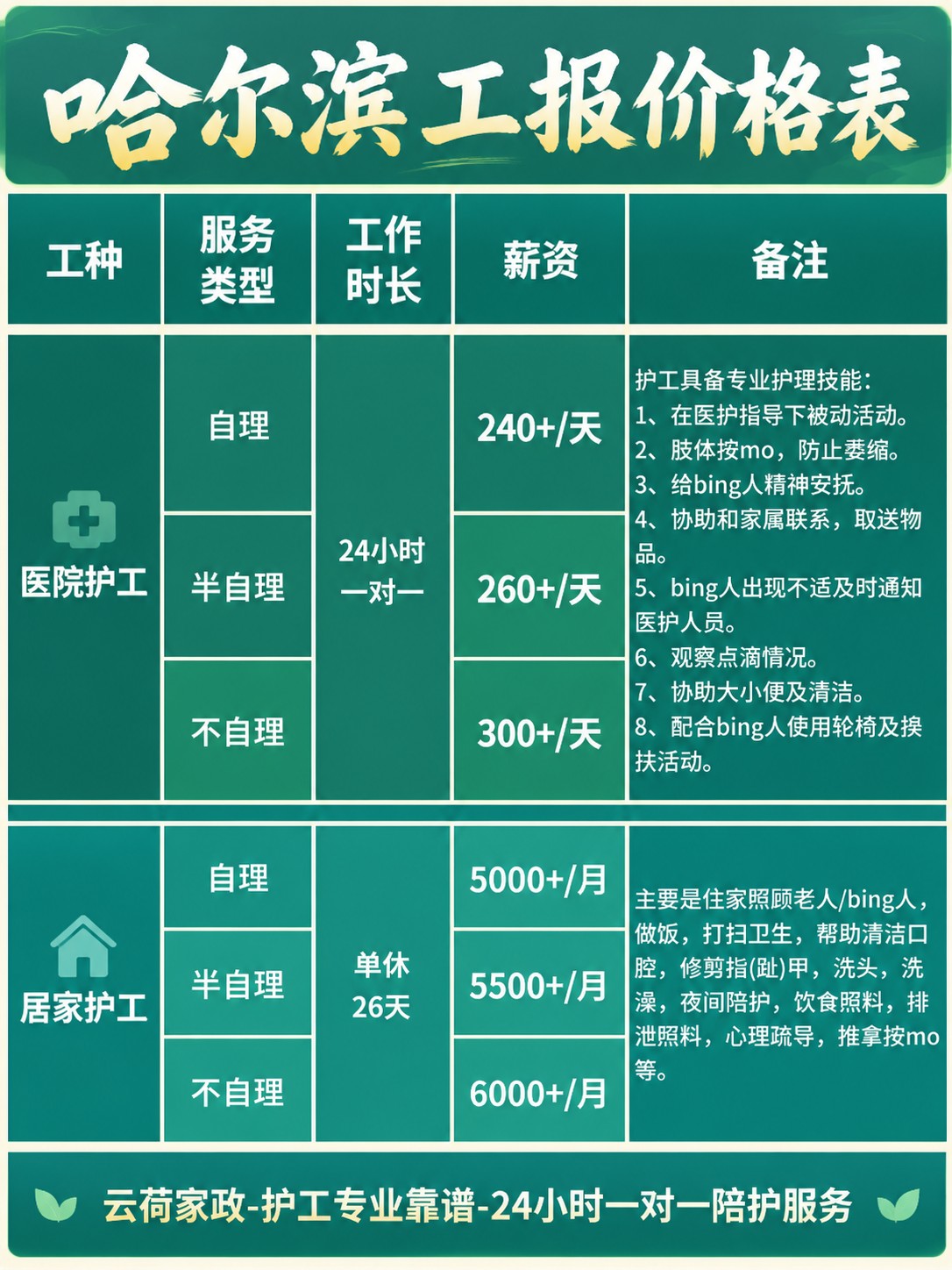 哈尔滨护工的真实报价(24h)