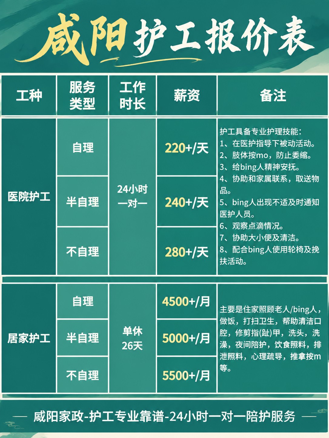 咸阳护工的真实报价(24h)
