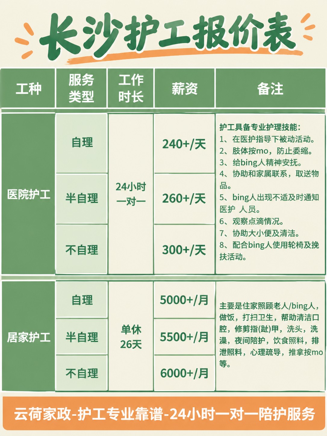 长沙护工的真实报价(24h)