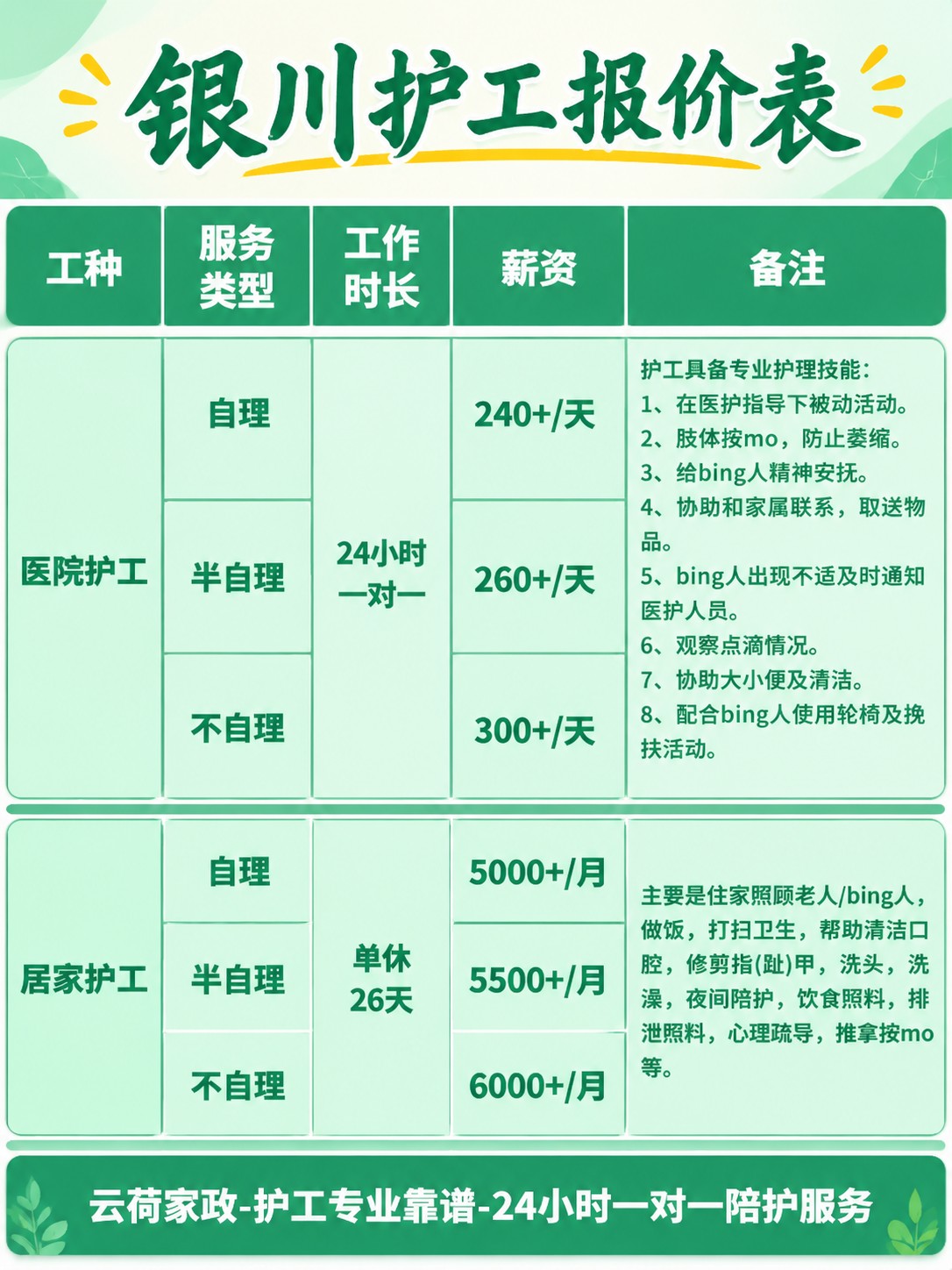 银川护工的真实报价(24h)