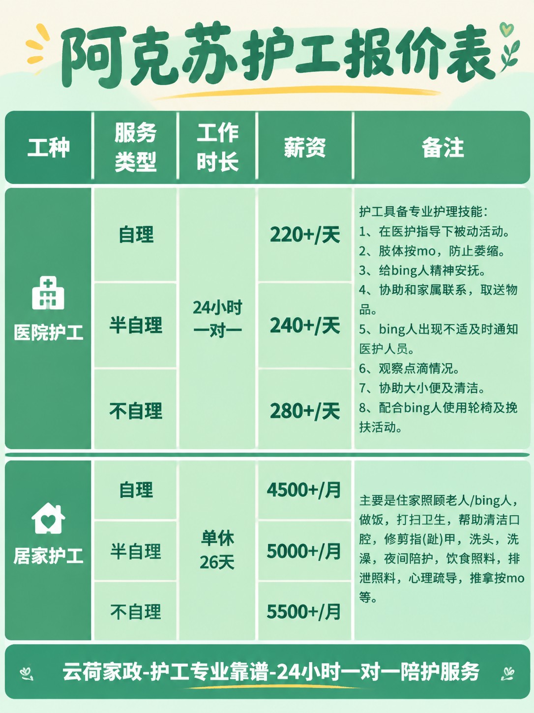 阿克苏护工的真实报价(24h)