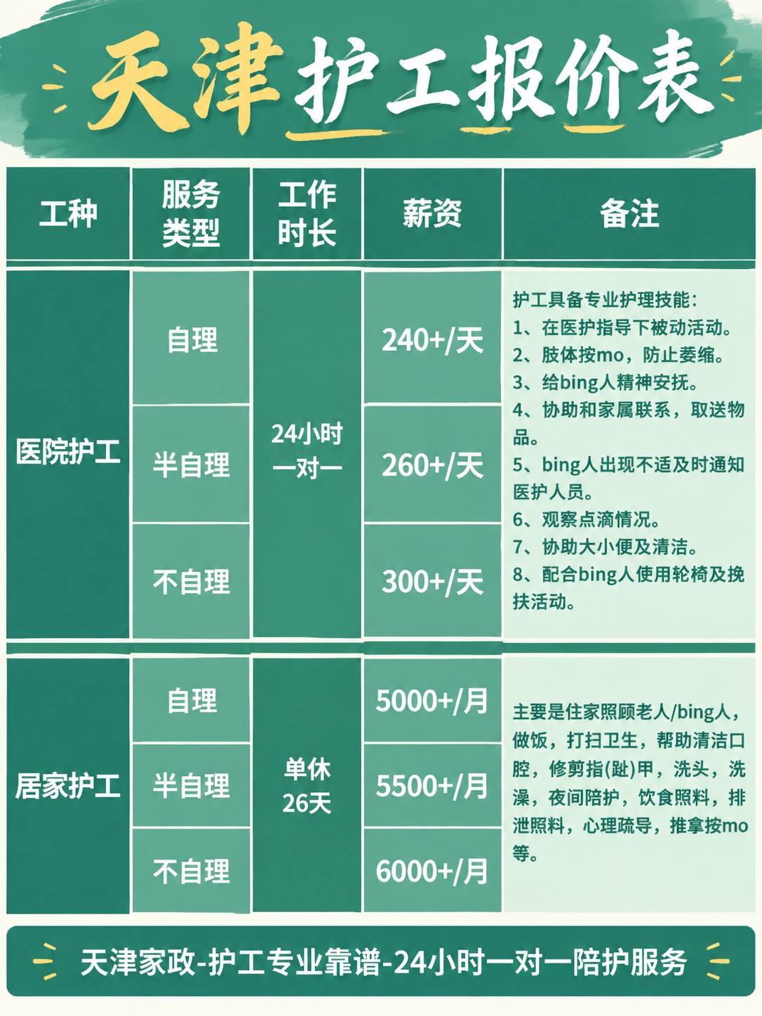 天津护工的真实报价(24h)