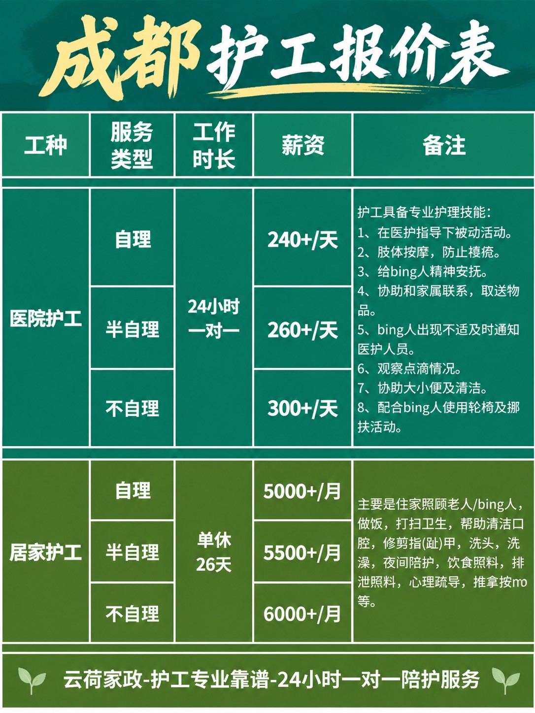 成都护工的真实报价(24h)