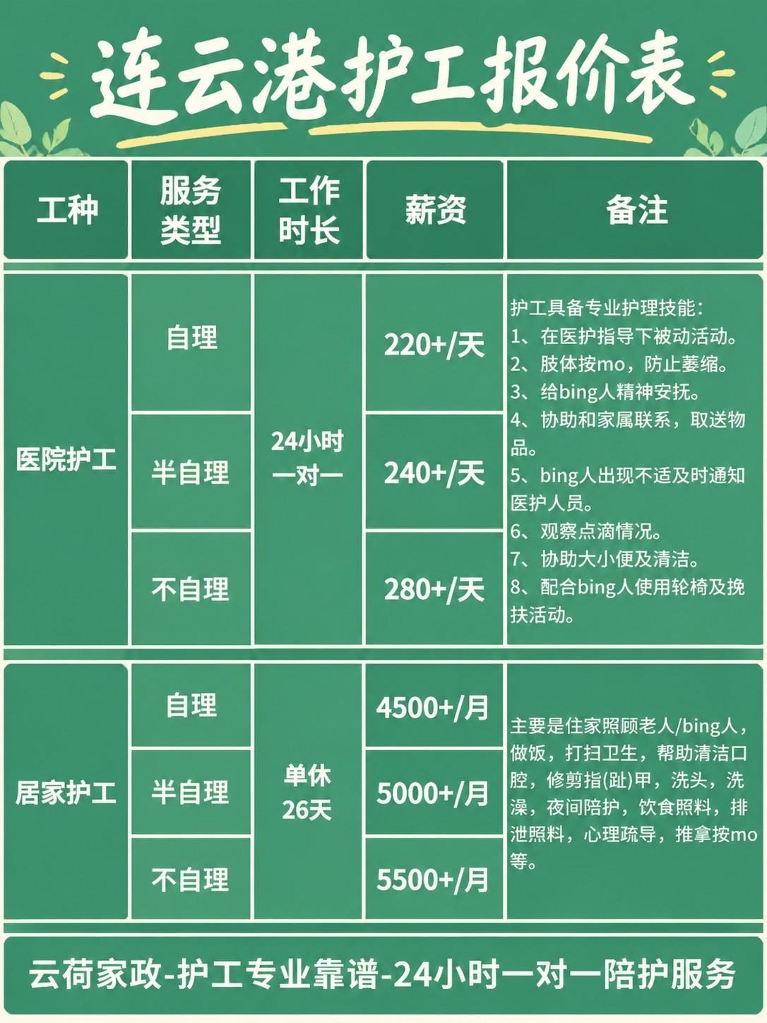 连云港护工的真实报价(24h)
