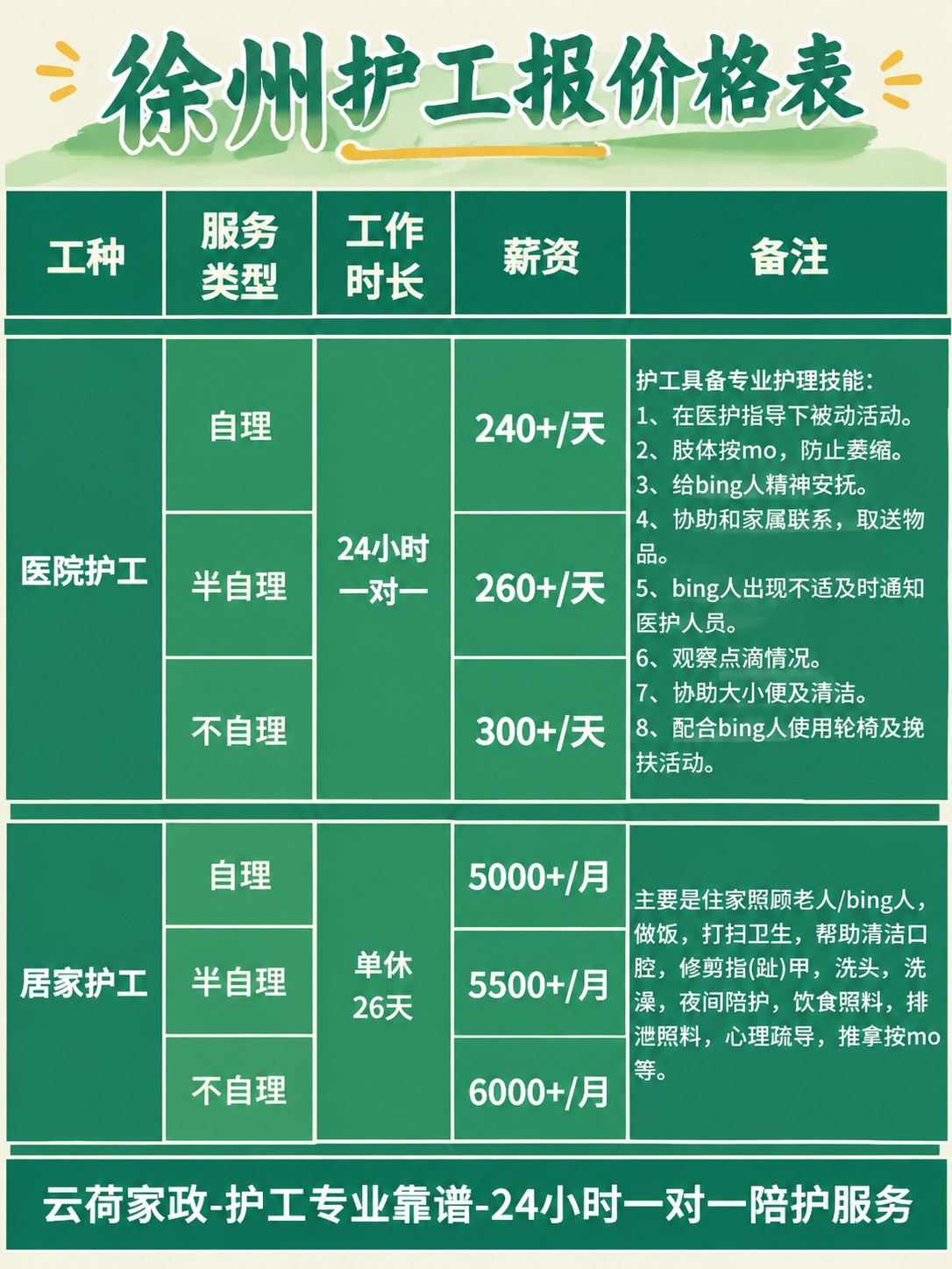 徐州护工的真实报价(24h)
