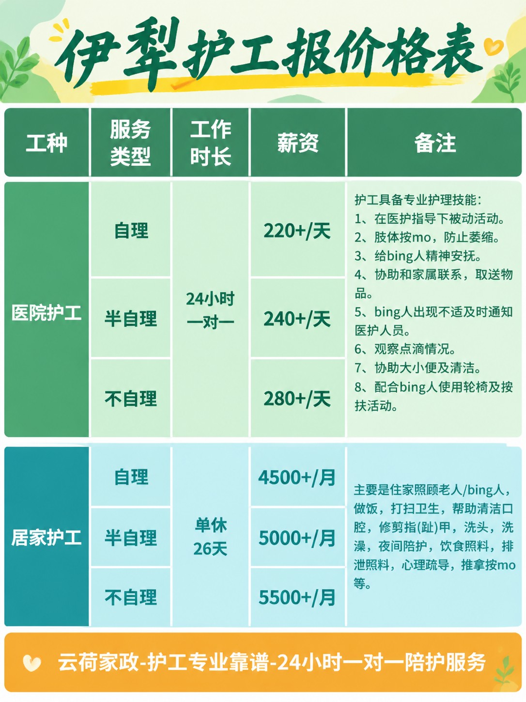 伊犁护工的真实报价(24h)