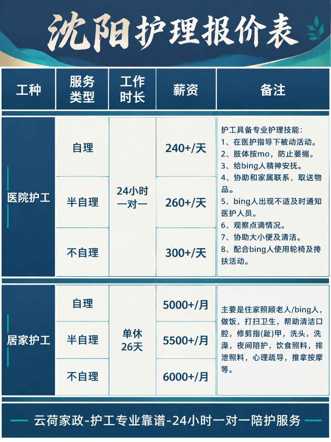 沈阳护工的真实报价(24h)