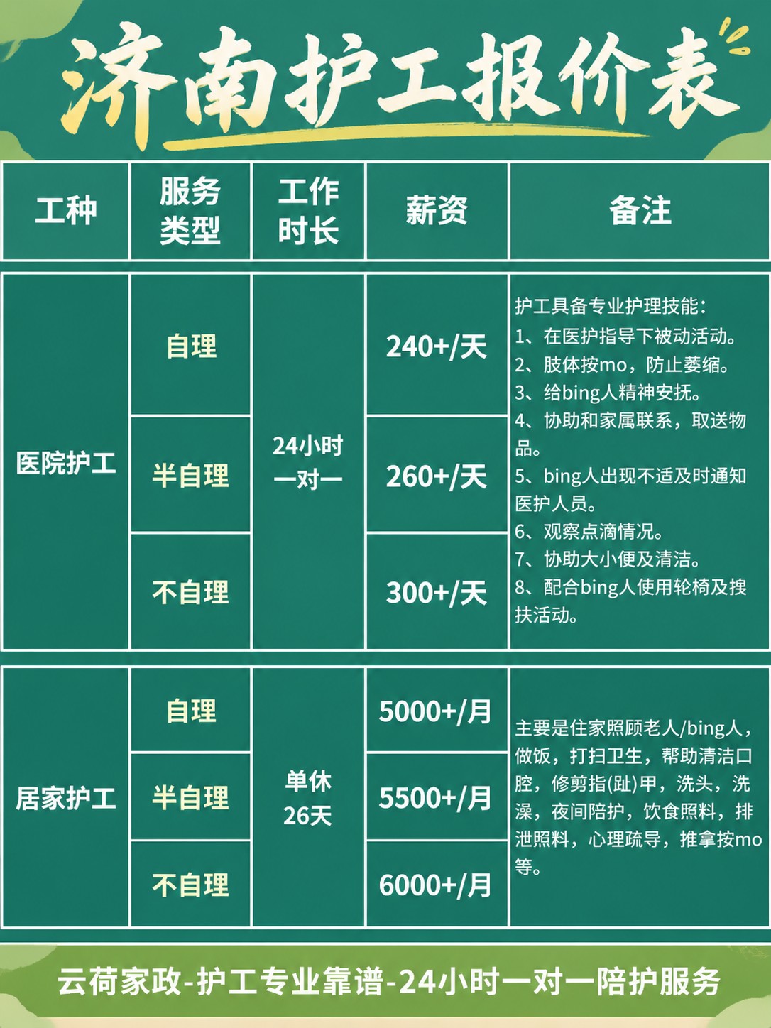 济南护工的真实报价(24h)