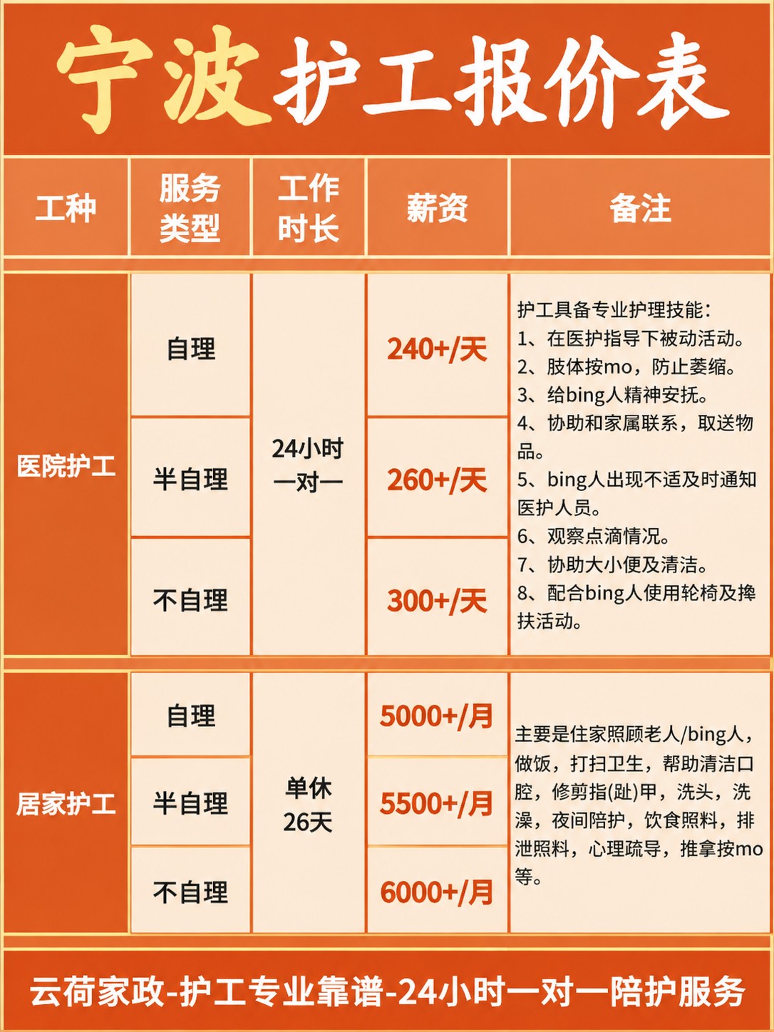 宁波护工的真实报价(24h)