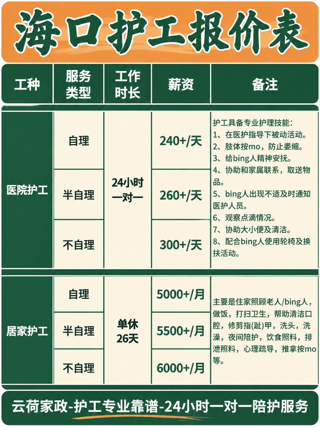 海口护工的真实报价(24h)
