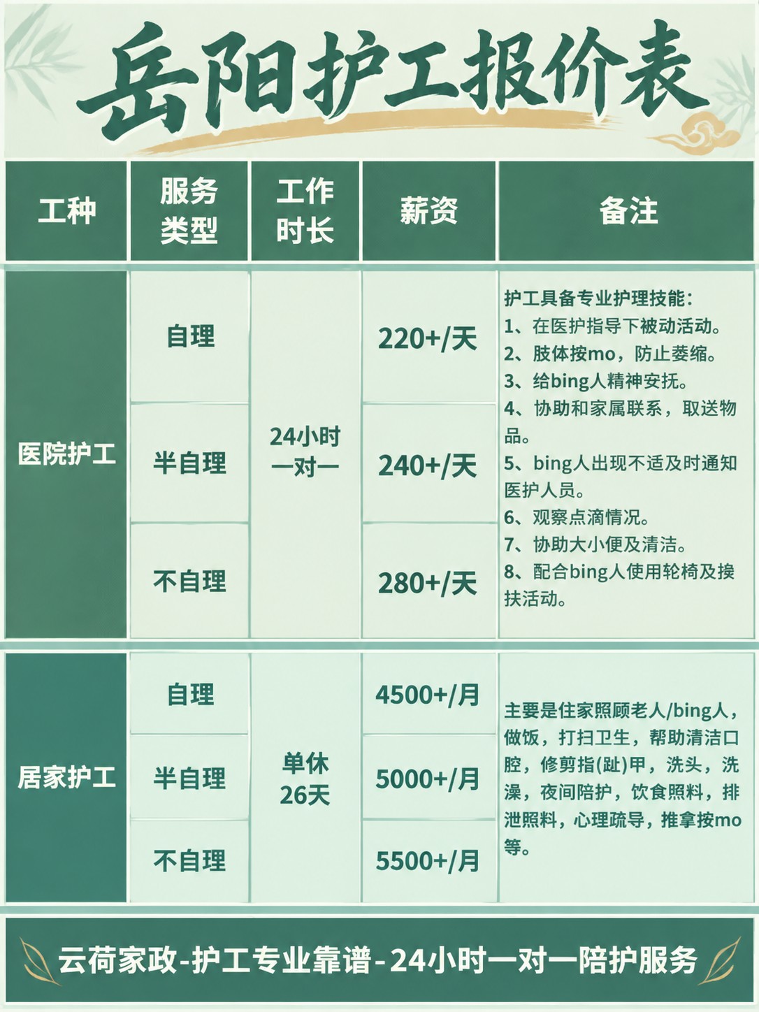 岳阳护工的真实报价(24h)