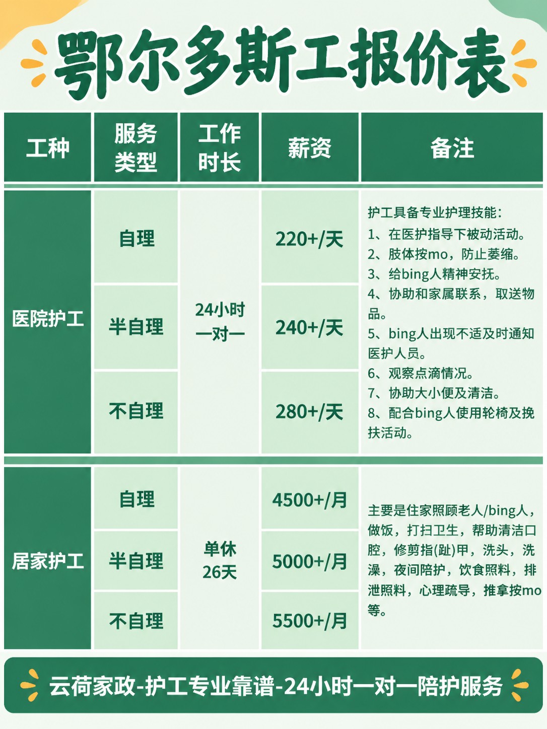 鄂尔多斯护工的真实报价(24h)