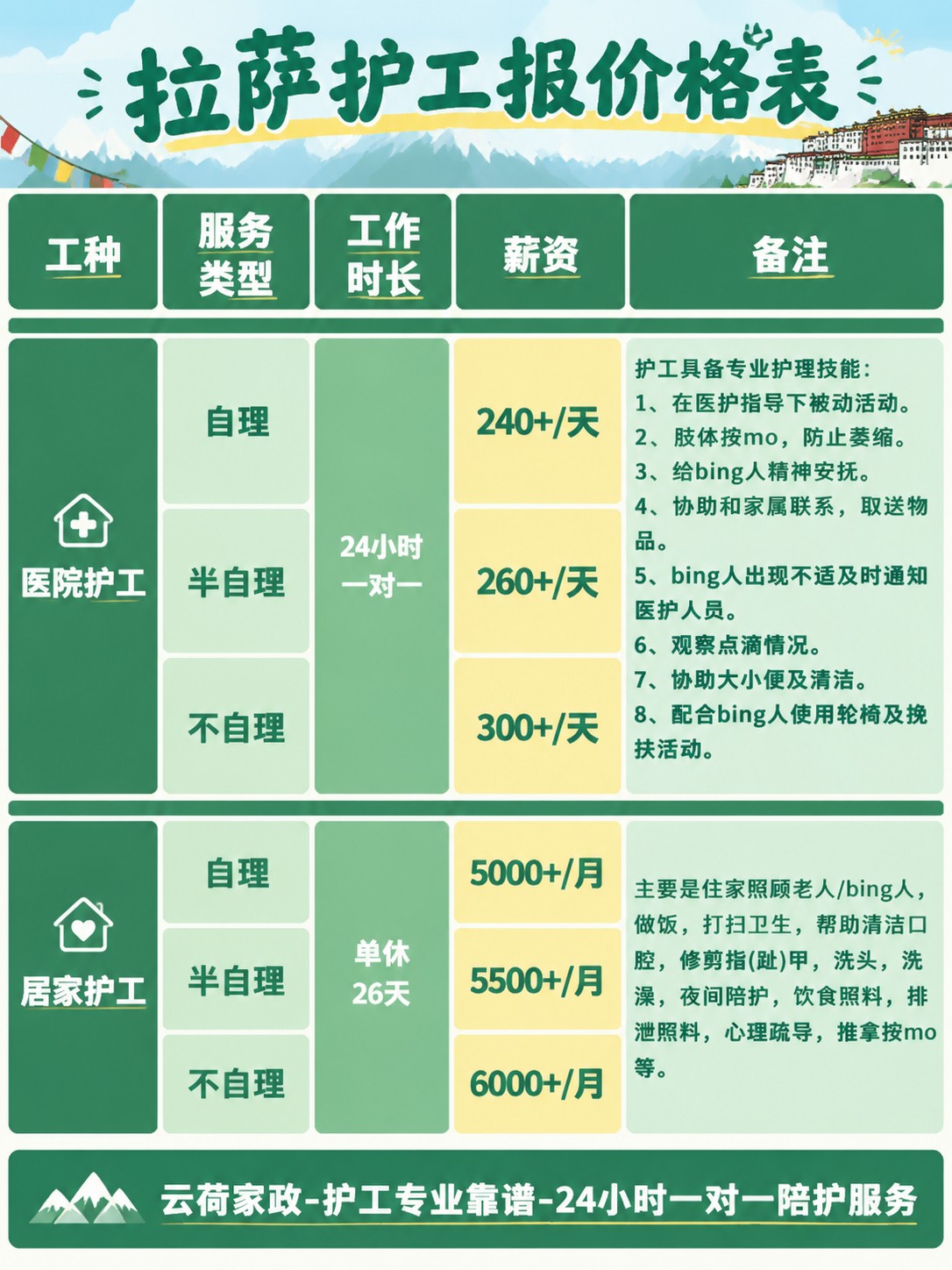 拉萨护工的真实报价(24h)