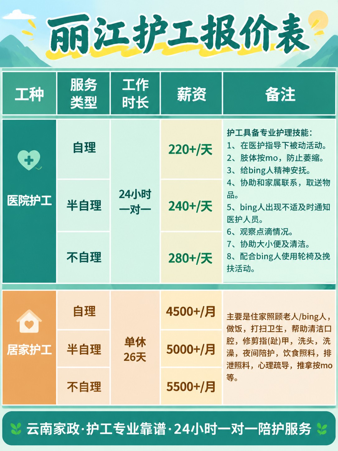丽江护工的真实报价(24h)