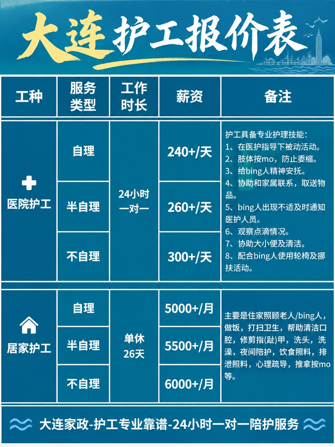 大连护工的真实报价(24h)
