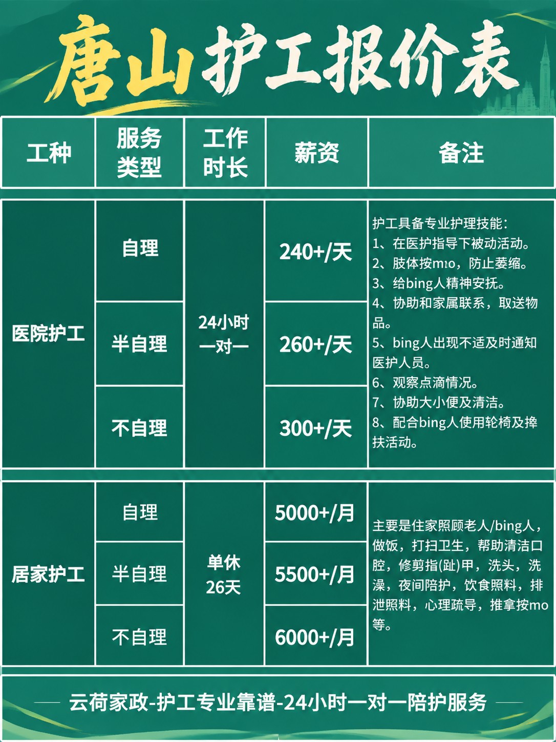 唐山护工的真实报价(24h)