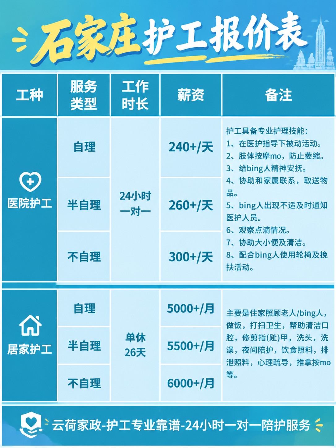 石家庄护工的真实报价(24h)