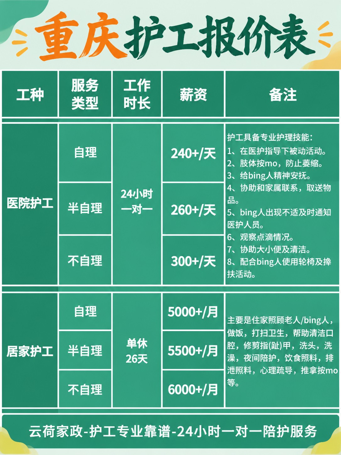 重庆护工的真实报价(24h)