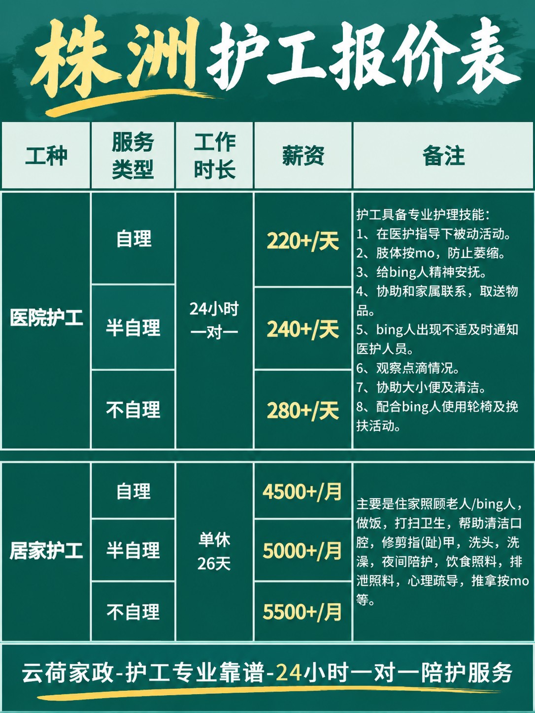 株洲护工的真实报价(24h)