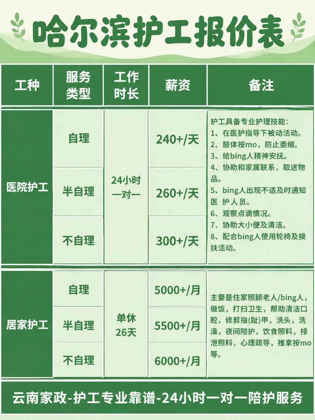 哈尔滨护工的真实报价(24h)
