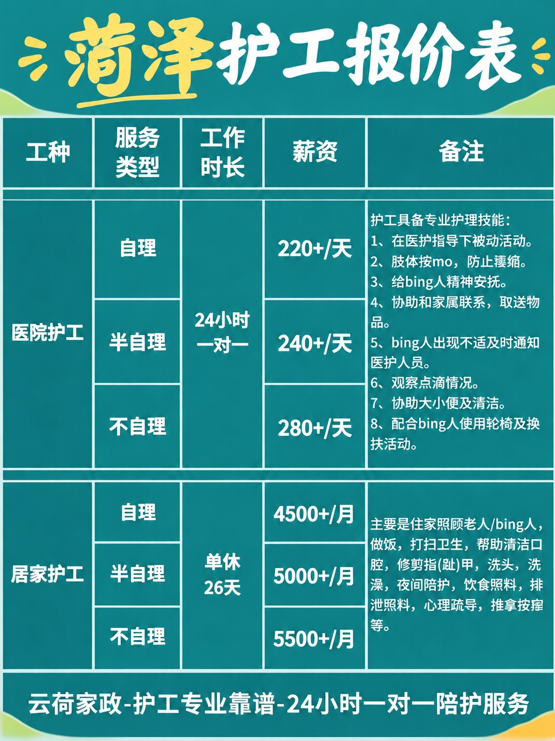 菏泽护工的真实报价(24h)